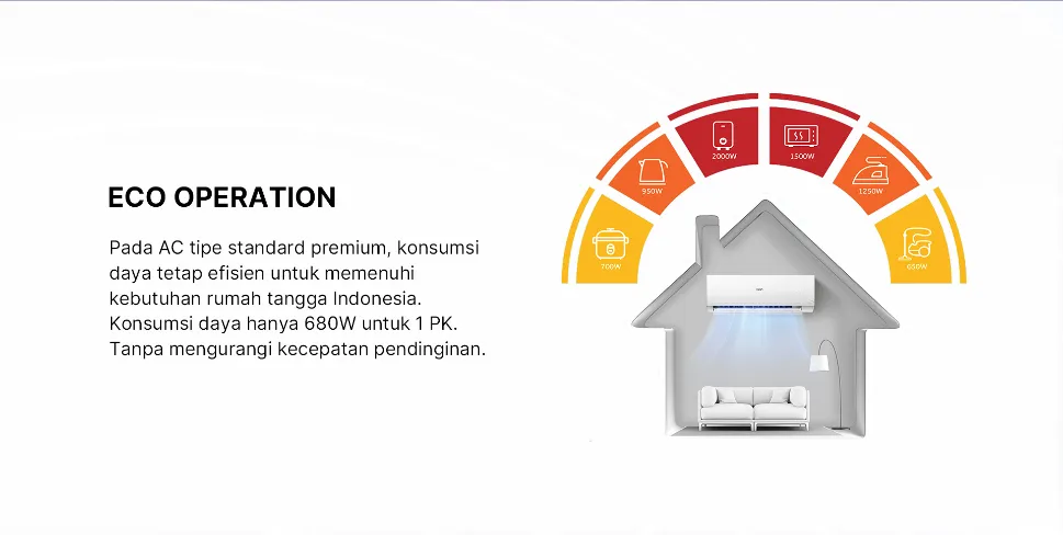 AC AQUA Elektronik AQA-KCR5FQB